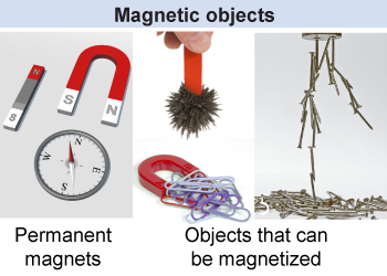 Permanent magnets and objects that can be magnetized